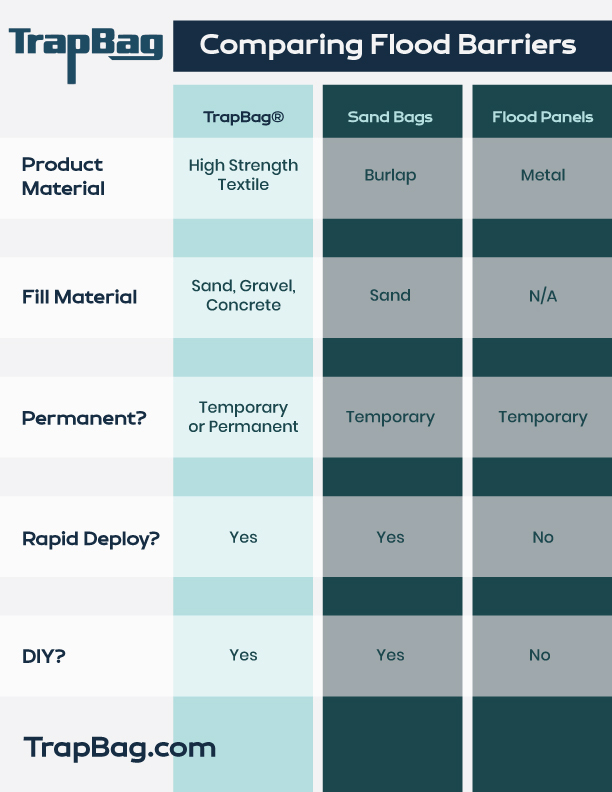 trapbag infographic